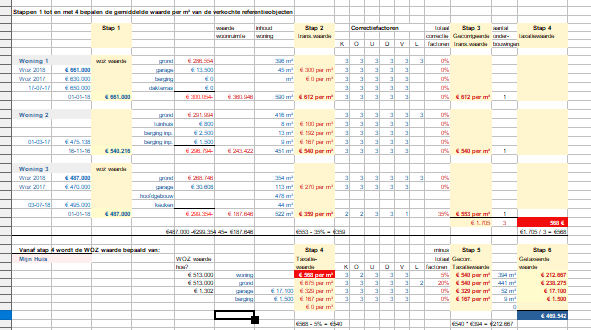 WOZ spreadsheet example